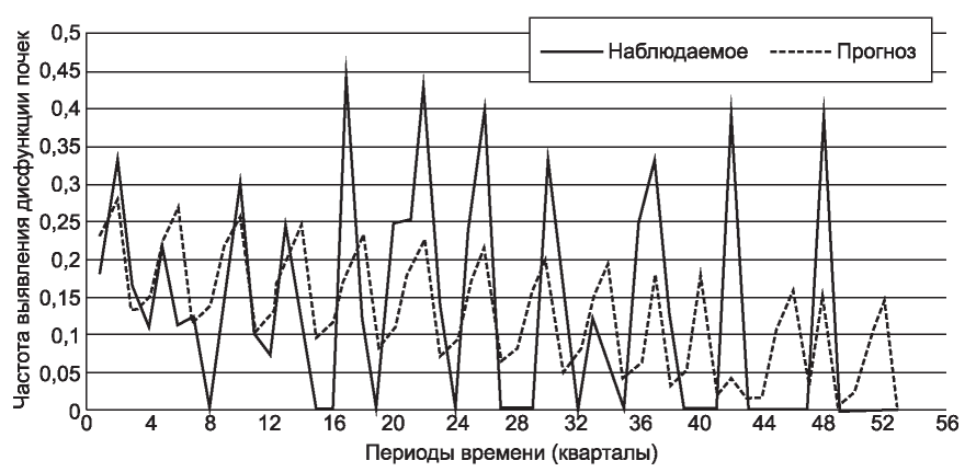 Изображение на обложке